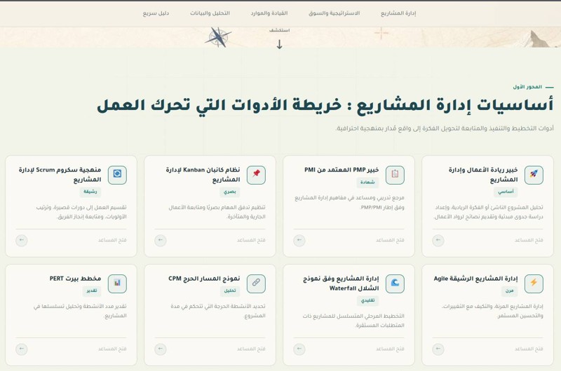 بوصلة إدارة الأعمال والمشاريع: مساعدك في التخطيط والموارد البشرية